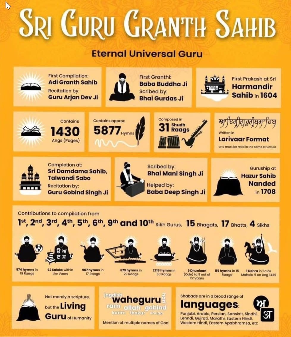 Sri Guru Granth Sahib Ji