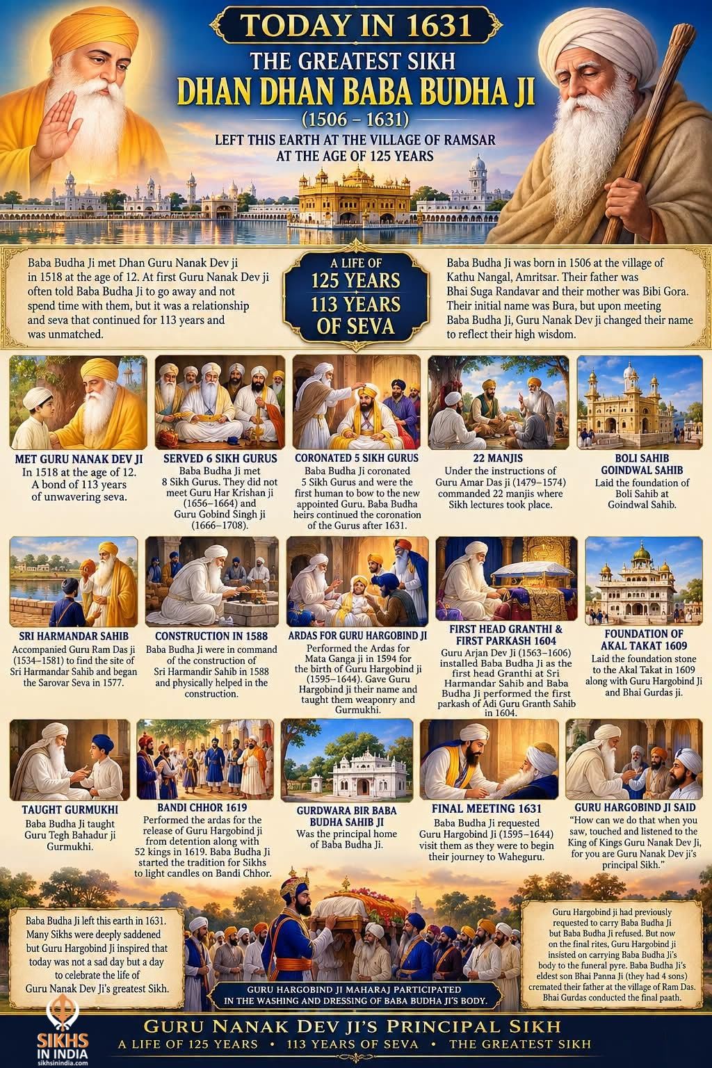 Dhan Dhan Baba Budha Ji (1506–1631) — A Life of 125 Years, 113 Years of Seva