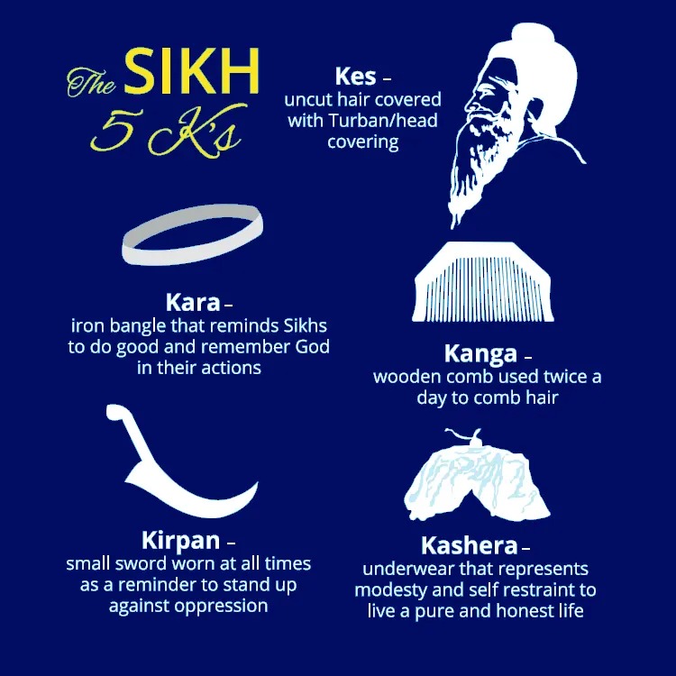 Gurudwaras