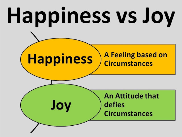 Purpose of Life